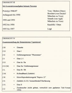oversigt 3 4