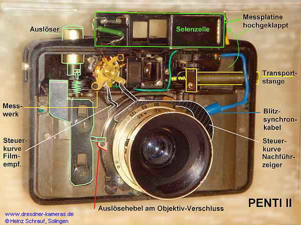 Penti II ge�ffnet, mit Bezeichnung der wichtigsten Funktionselemente