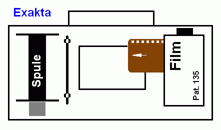 schematische Einbaulage Exakta