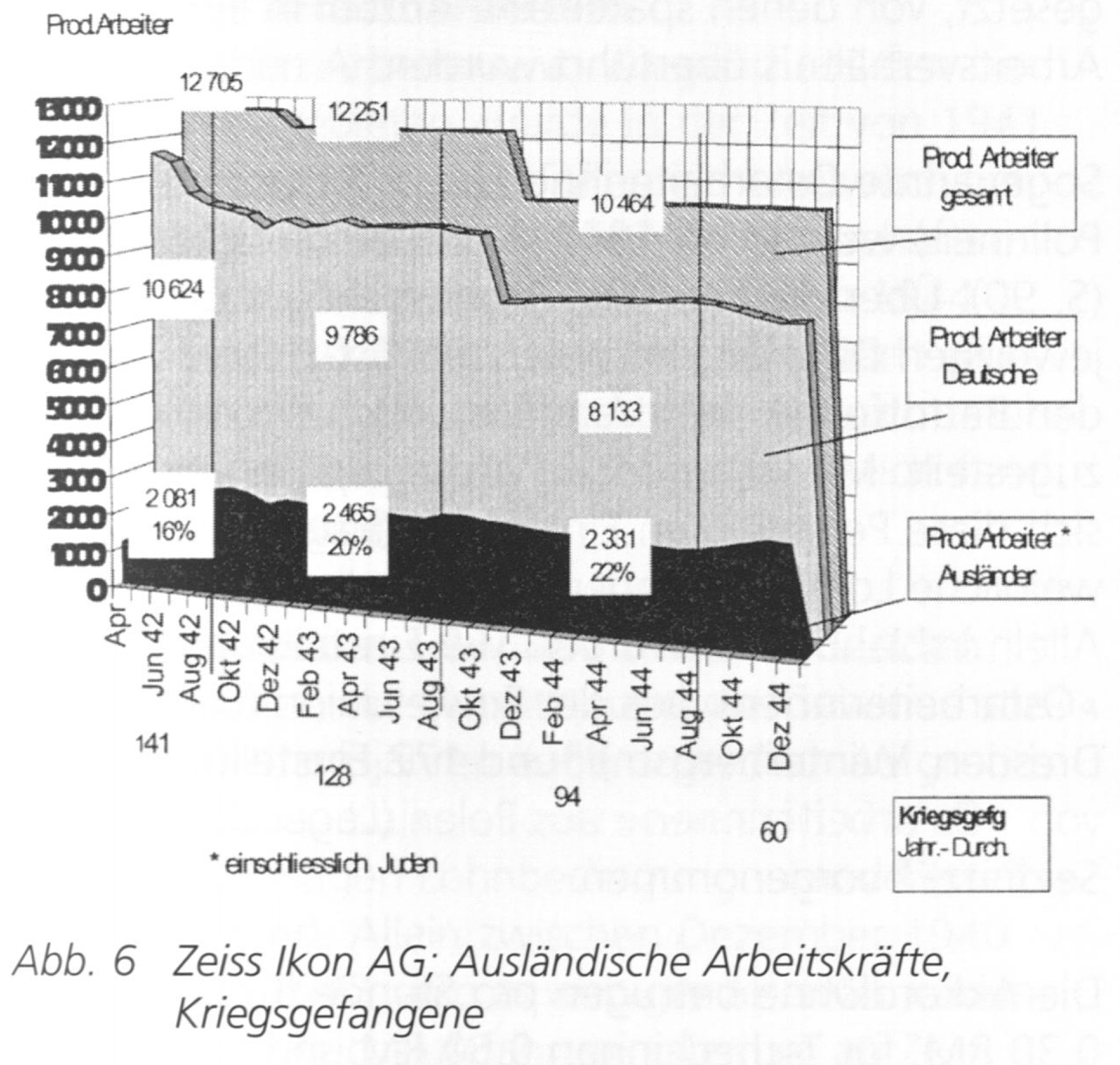 Abb. 6: Zeiss Ikon AG;
Auslndische Arbeitskrfte, Kriegsgefangene