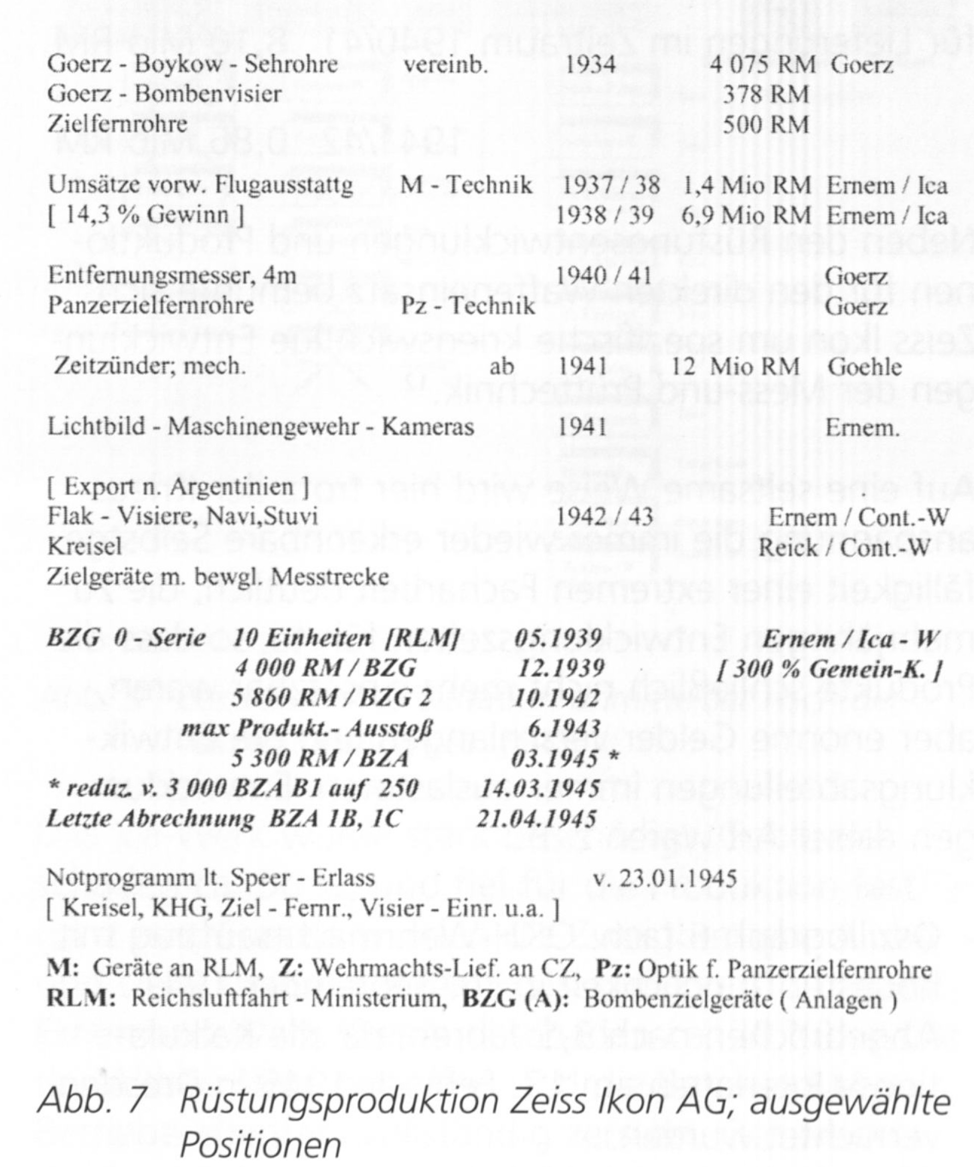 Abb. 7: Rstungsproduktion Zeiss
Ikon AG; ausgewhlte Positionen